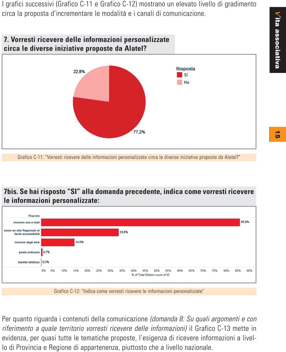 v ita associativa 15 Grafico C-11: "" 7bis.