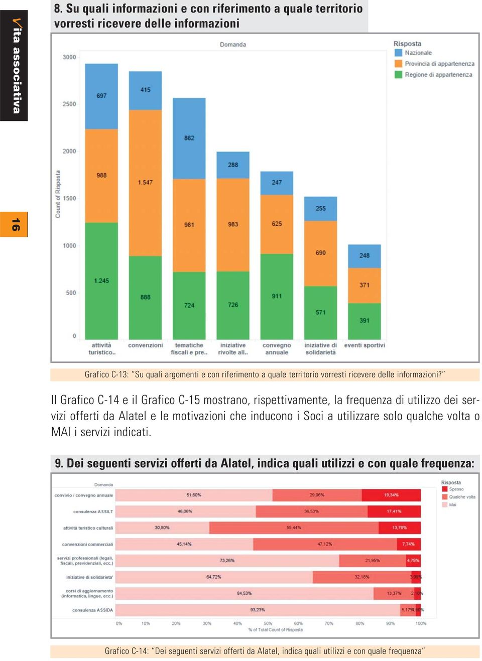 territorio vorresti ricevere delle informazioni?