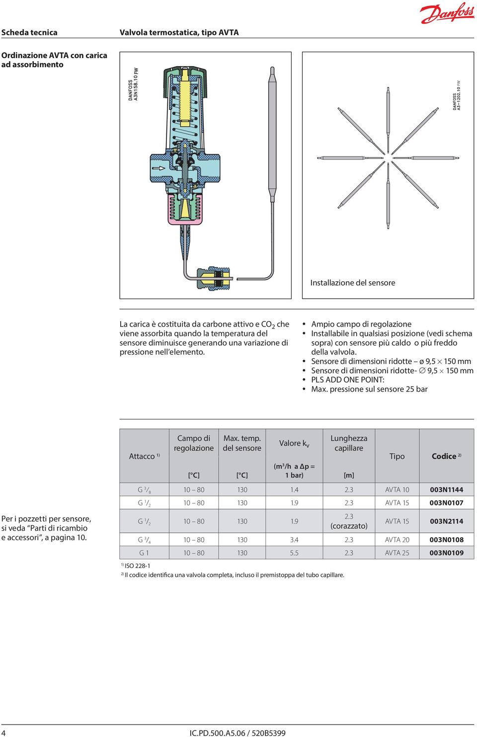 y Sensore di dimensioni ridotte ø 9,5 150 mm y Sensore di dimensioni ridotte- 9,5 150 mm y PLS ADD ONE POINT: y Max.