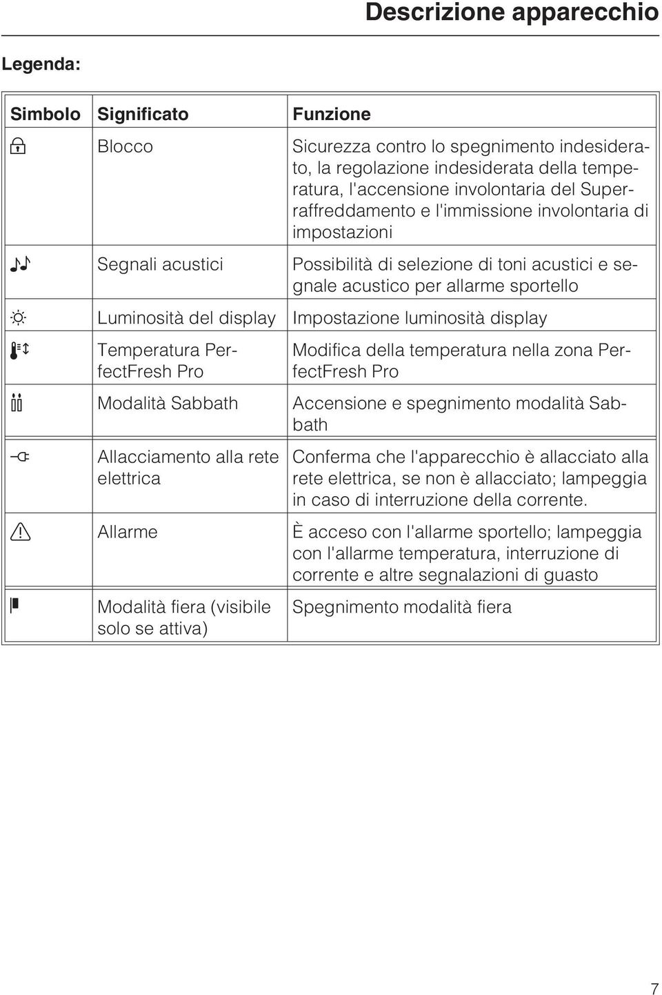 luminosità display Temperatura PerfectFresh Pro Modifica della temperatura nella zona PerfectFresh Pro Modalità Sabbath Accensione e spegnimento modalità Sabbath Allacciamento alla rete elettrica