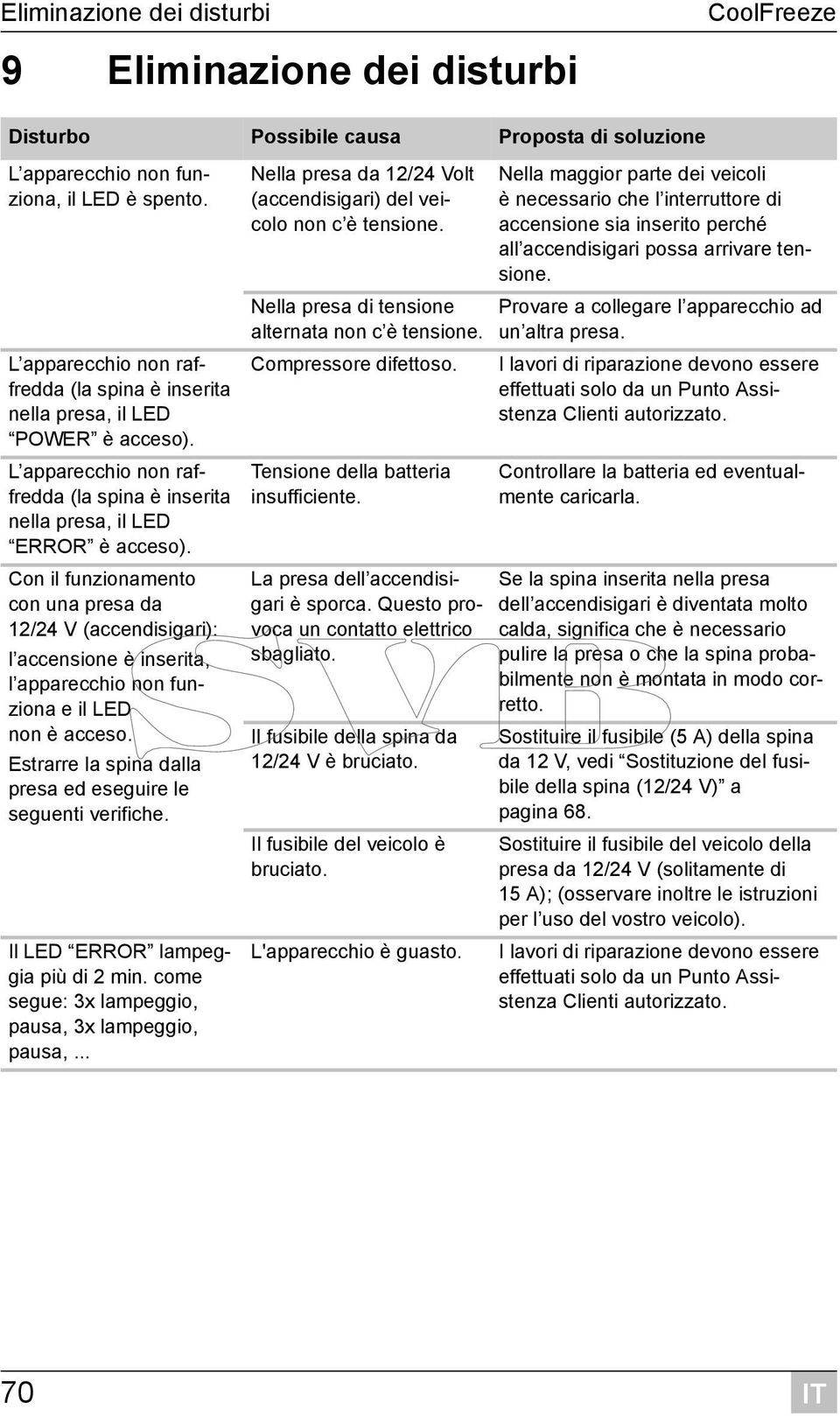 Con il funzionamento con una presa da 12/24 V (accendisigari): l accensione è inserita, l apparecchio non funziona e il LED non è acceso.