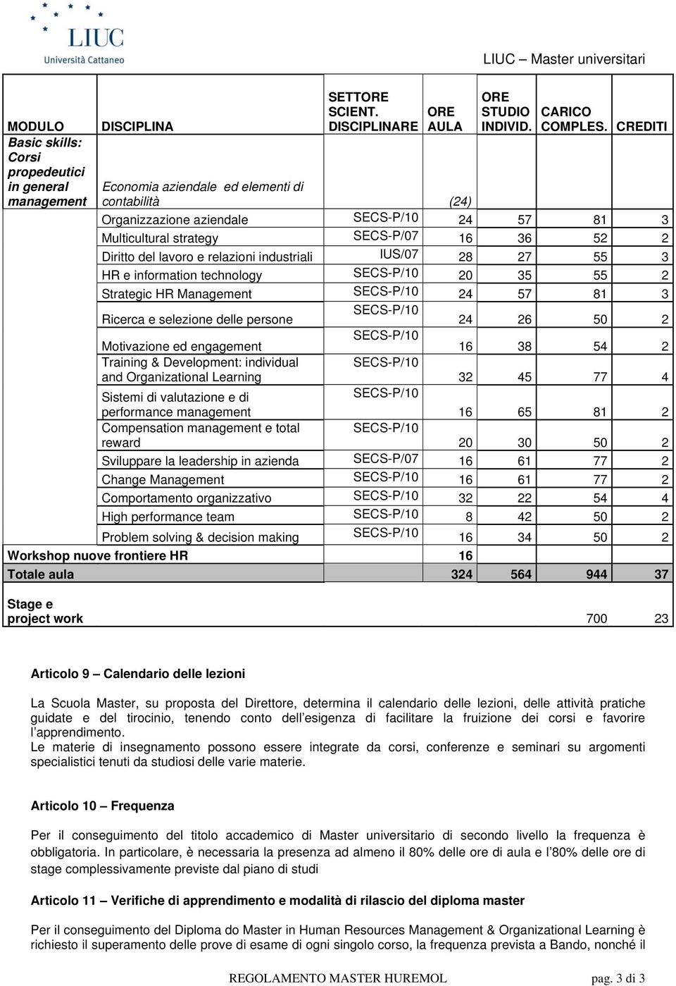 HR e information technology 20 35 55 2 Strategic HR Management 24 57 81 3 Ricerca e selezione delle persone 24 26 50 2 Motivazione ed engagement 16 38 54 2 Training & Development: individual and