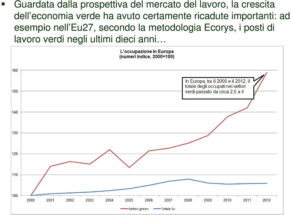 ricadute importanti: ad esempio nell Eu27, secondo la