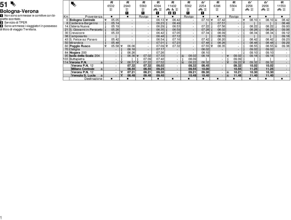 Centrale a Verna PN 2 Venezia S ucia a Destinazine 6532 Y 0505 054 05 0526 0533 0542 054 Y 055 240 Y 0606 066 0626 0636 Y 0657 0732 055 Y 072 Y 04 5560 Y 0702 070 Y 0722 0732 055 02 04 634 f 063 0623