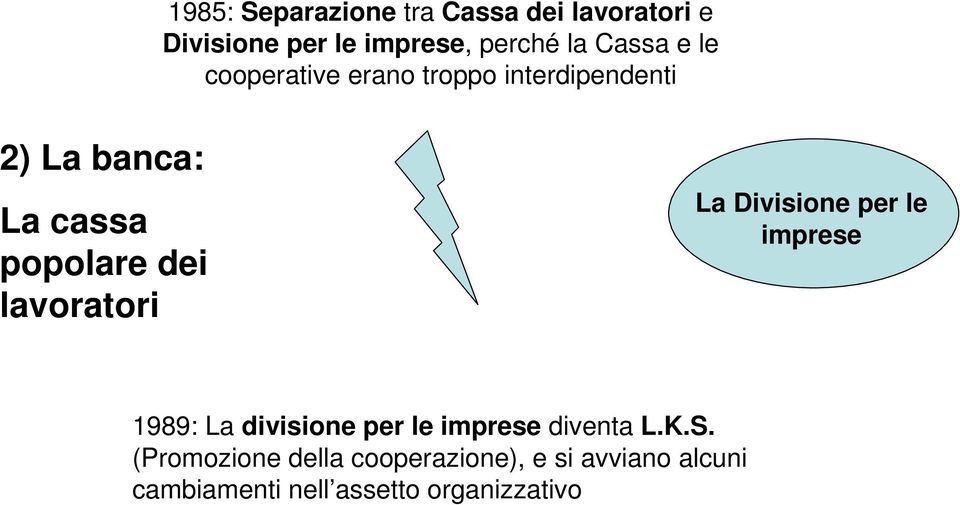 lavoratori La Divisione per le imprese 1989: La divisione per le imprese diventa L.K.S.