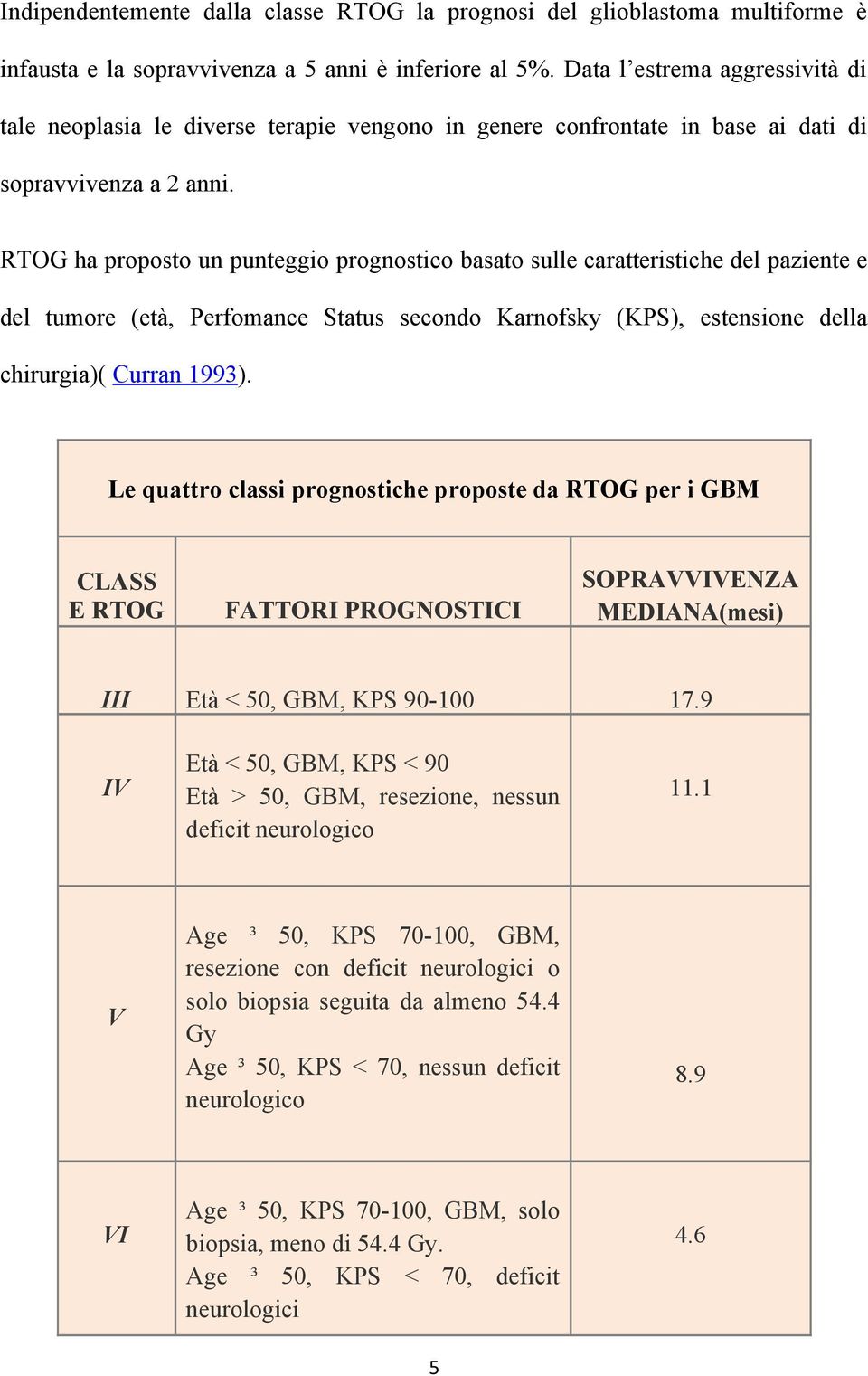 RTOG ha proposto un punteggio prognostico basato sulle caratteristiche del paziente e del tumore (età, Perfomance Status secondo Karnofsky (KPS), estensione della chirurgia)( Curran 1993).