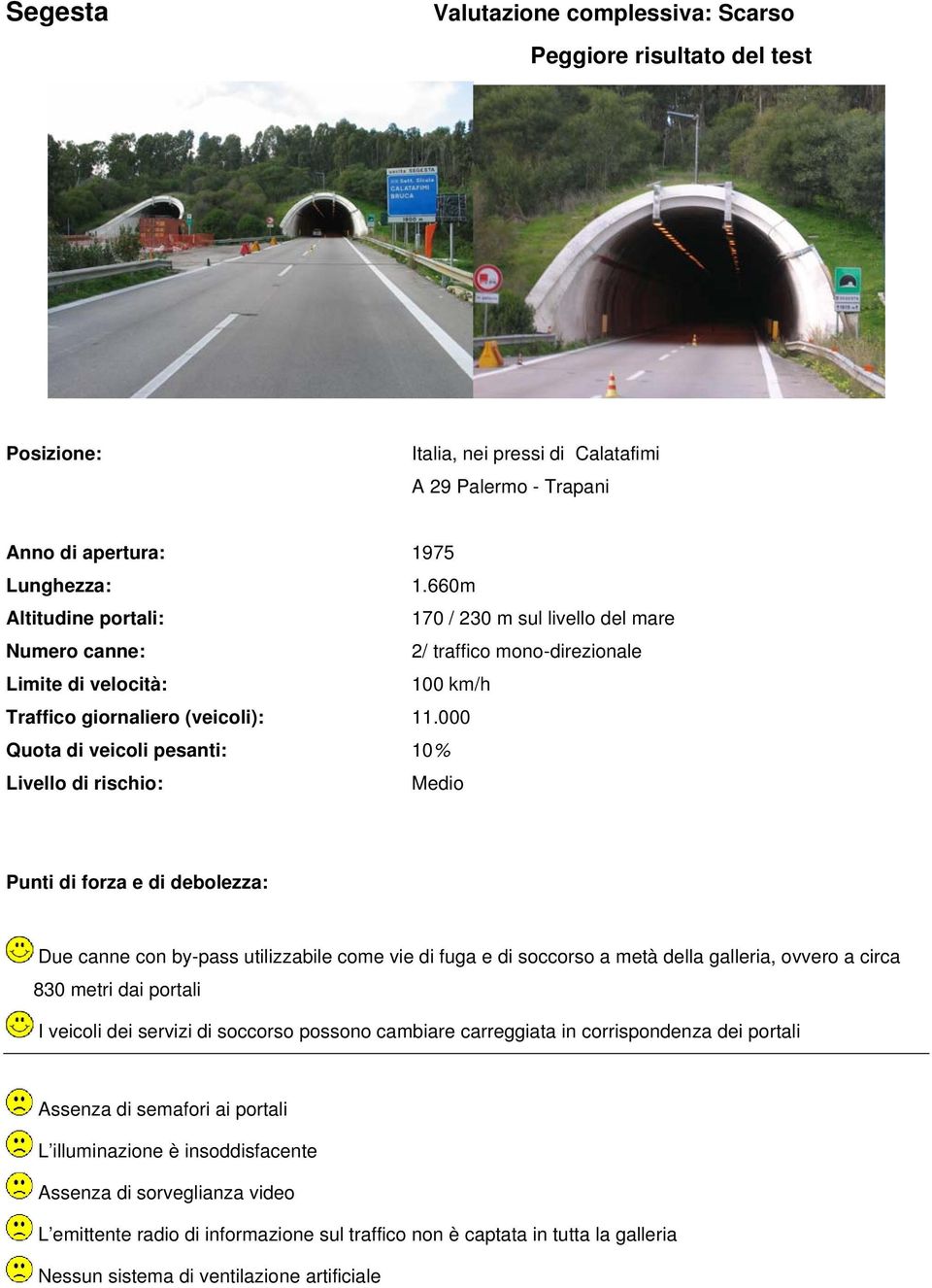 000 Quota di veicoli pesanti: 10% Livello di rischio: Medio Punti di forza e di debolezza: Due canne con by-pass utilizzabile come vie di fuga e di soccorso a metà della galleria, ovvero a circa 830