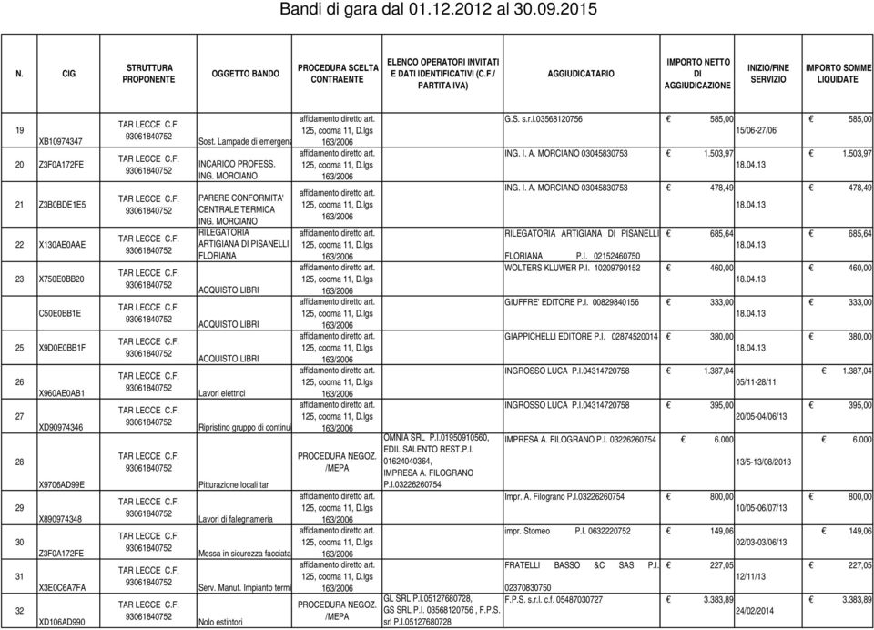 MORCIANO RILEGATORIA ARTIGIANA PISANELLI FLORIANA Lavori elettrici Ripristino gruppo di continuità Pitturazione locali tar Lavori di falegnameria Messa in sicurezza facciata imm. Tar Serv. Manut.