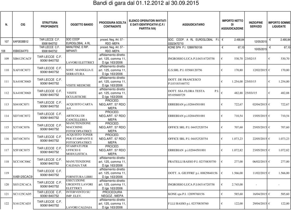 MANIGLIA E SERRATURA VISITE MECHE VISITE OCULISTICHE ACQUISTO CARTA A/4 ARTICOLI CANCELLERIA MANUTENZIONE MACCHINE FOTOCOPIATRICI ACQUISTO TONER PER STAMPANTI E FOTOCOPIATRICI STAMPATI PER UFFICIO E