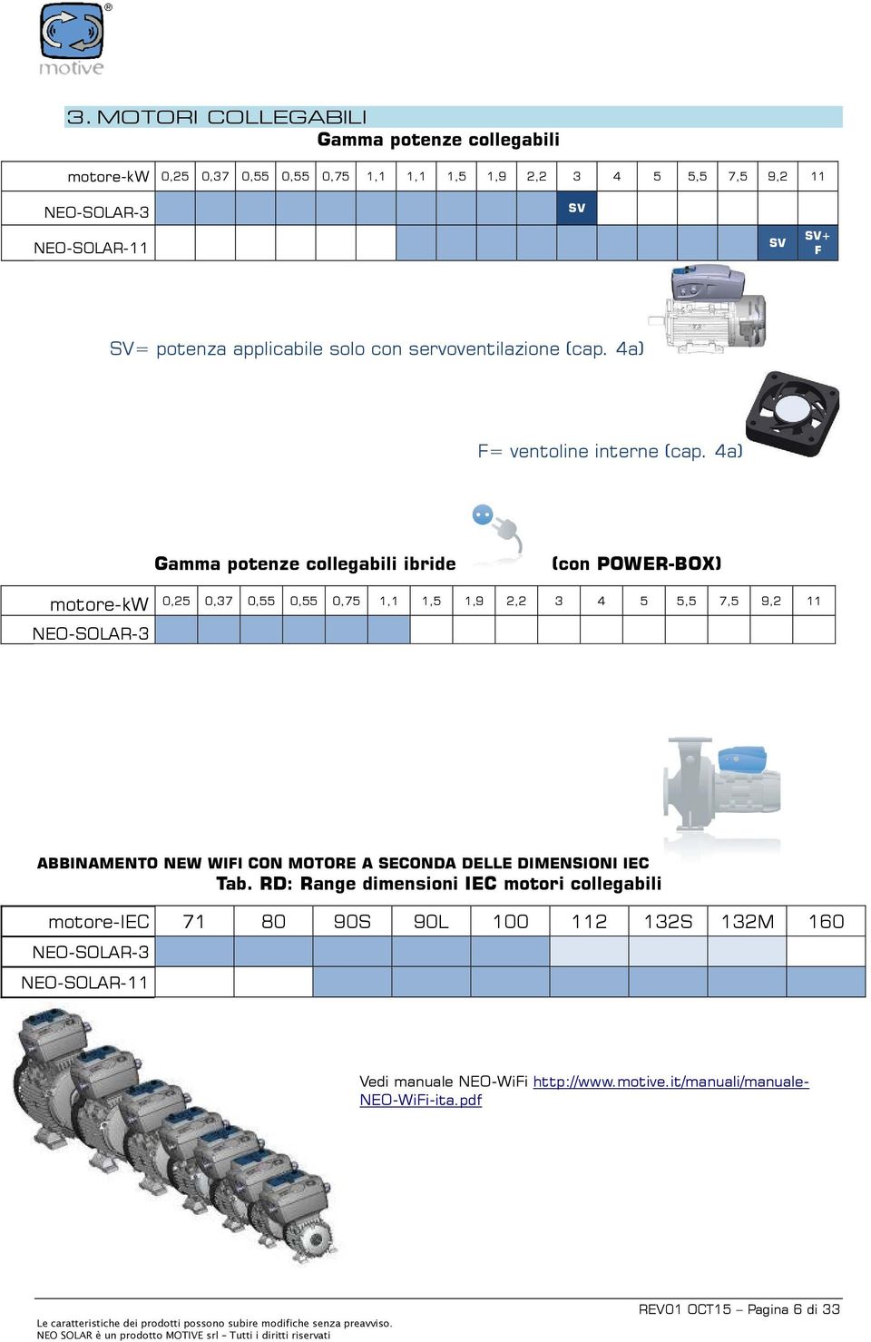 4a) Gamma potenze collegabili ibride (con POWER-BOX) motore-kw NEO-SOLAR-3 0,25 0,37 0,55 0,55 0,75 1,1 1,5 1,9 2,2 3 4 5 5,5 7,5 9,2 11 ABBINAMENTO NEW WIFI CON MOTORE