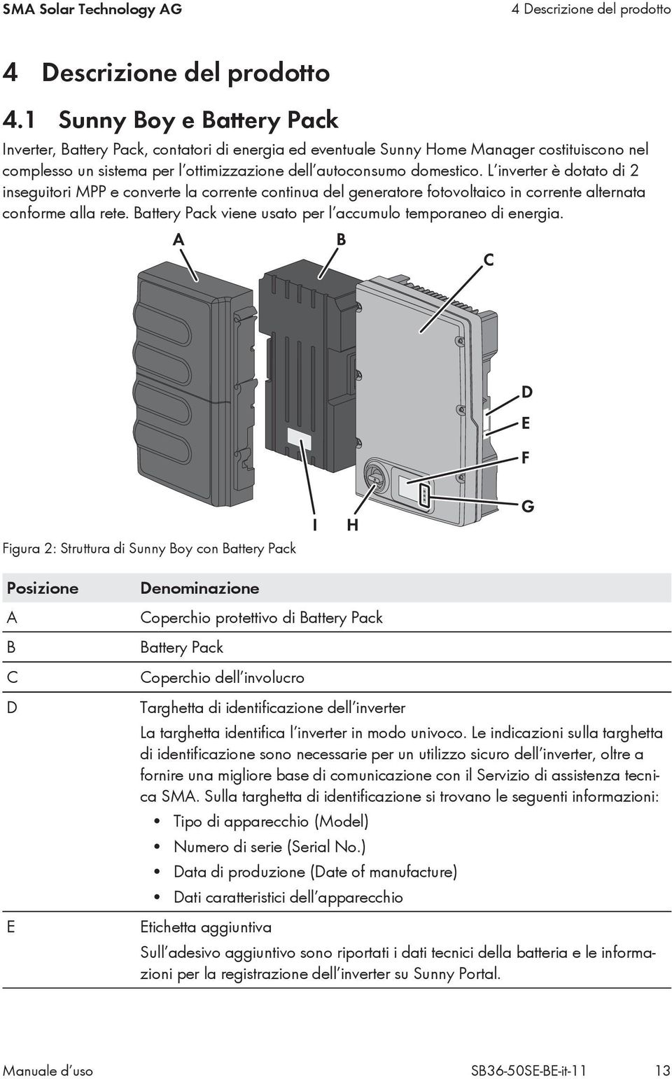 L inverter è dotato di 2 inseguitori MPP e converte la corrente continua del generatore fotovoltaico in corrente alternata conforme alla rete.