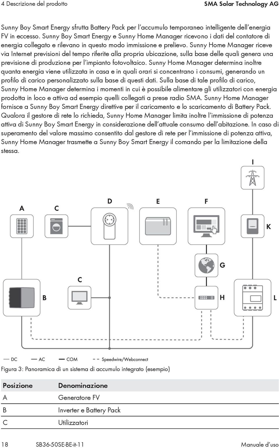 Sunny Home Manager riceve via Internet previsioni del tempo riferite alla propria ubicazione, sulla base delle quali genera una previsione di produzione per l impianto fotovoltaico.