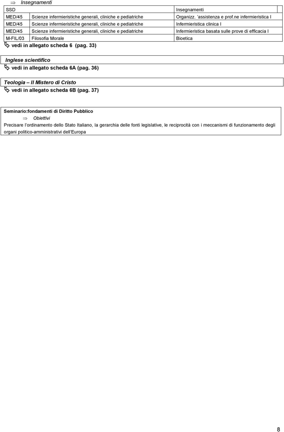 Infermieristica basata sulle prve di efficacia I M-FIL/03 Filsfia Mrale Bietica vedi in allegat scheda 6 (pag. 33) Inglese scientific vedi in allegat scheda 6A (pag.