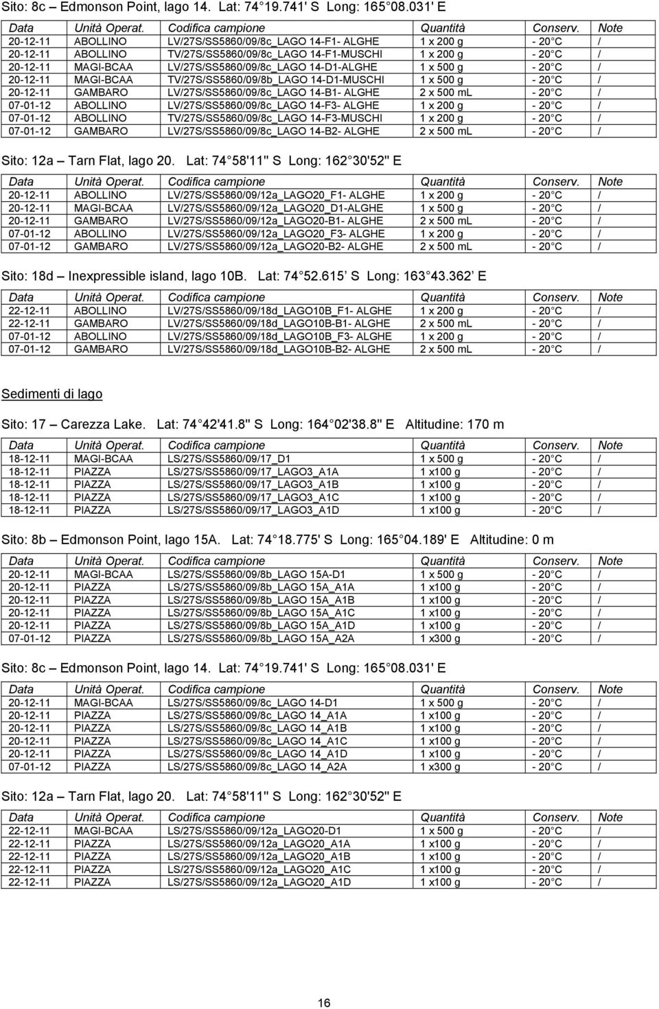 14-D1-ALGHE 1 x 500 g - 20 C / 20-12-11 MAGI-BCAA TV/27S/SS5860/09/8b_LAGO 14-D1-MUSCHI 1 x 500 g - 20 C / 20-12-11 GAMBARO LV/27S/SS5860/09/8c_LAGO 14-B1- ALGHE 2 x 500 ml - 20 C / 07-01-12 ABOLLINO