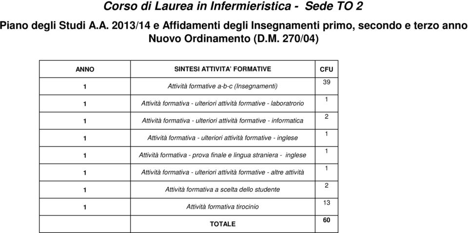 Attività formativa - ulteriori attività formative - laboratrorio Attività formativa - ulteriori attività formative - informatica Attività