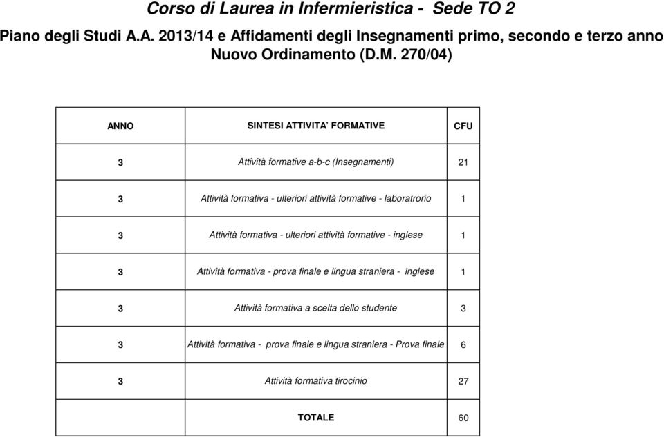 (Insegnamenti) 2 3 Attività formativa - ulteriori attività formative - laboratrorio 3 Attività formativa - ulteriori attività