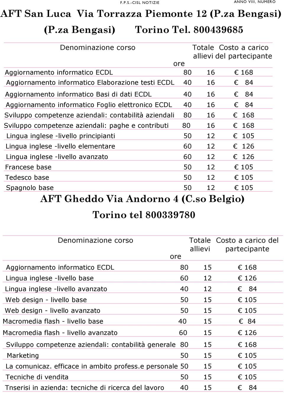 informatico Basi di dati ECDL 40 16 84 Aggiornamento informatico Foglio elettronico ECDL 40 16 84 Sviluppo competenze aziendali: contabilità aziendali 80 16 168 Sviluppo competenze aziendali: paghe e