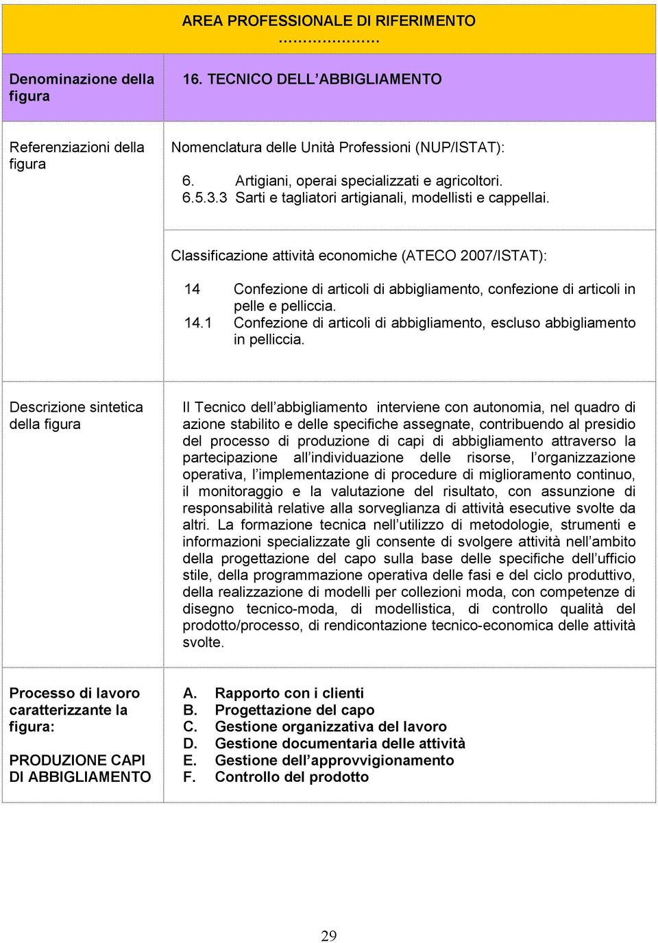 Classificazione attività economiche (ATECO 2007/ISTAT): 14 Confezione di articoli di abbigliamento, confezione di articoli in pelle e pelliccia. 14.1 Confezione di articoli di abbigliamento, escluso abbigliamento in pelliccia.