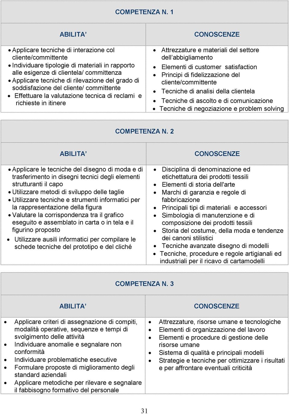 cliente/ committente Effettuare la valutazione tecnica di reclami e richieste in itinere Attrezzature e materiali del settore dell abbigliamento Elementi di customer satisfaction Principi di