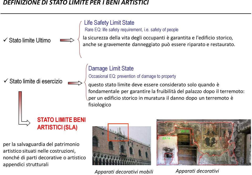 Stato limite di esercizio Damage Limit State Occasional EQ: prevention of damage to property questo stato limite deve essere considerato solo quando è fondamentale per garantire la fruibilità del