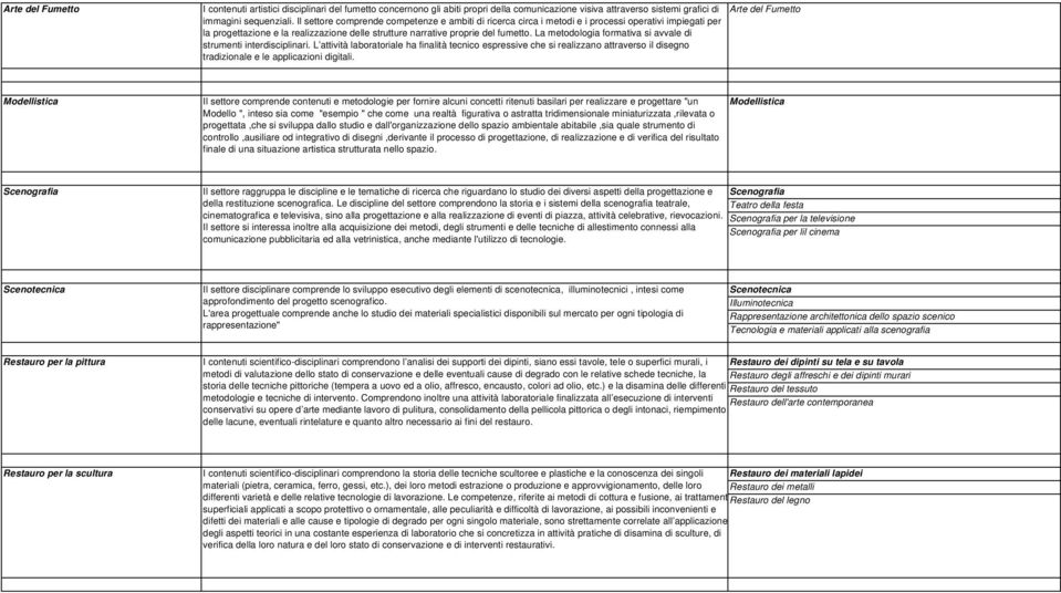 La metodologia formativa si avvale di strumenti interdisciplinari.