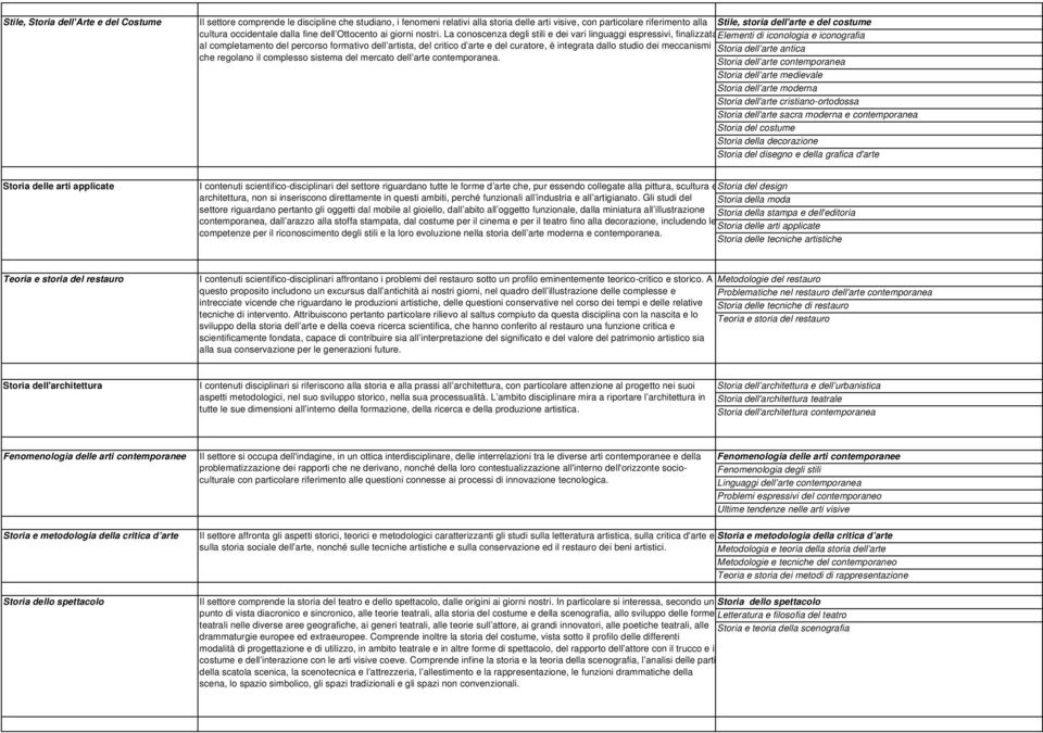 La conoscenza degli stili e dei vari linguaggi espressivi, finalizzataelementi di iconologia e iconografia al completamento del percorso formativo dell artista, del critico d arte e del curatore, è