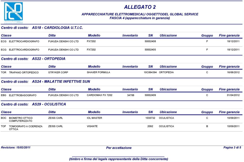 CG LTTROCARIOGRAFO FUKUA NSHI CO LT FX7202 50002408 F 18/12/2011 CG LTTROCARIOGRAFO FUKUA NSHI CO LT FX7202 50002405 F 18/12/2011 AS22 -