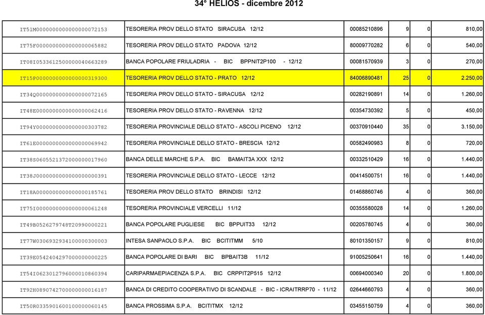 2,00 IT34Q0000000000000000072165 TESORERIA PROV DELLO STATO - SIRACUSA 12/12 00282190891 14 0 1.