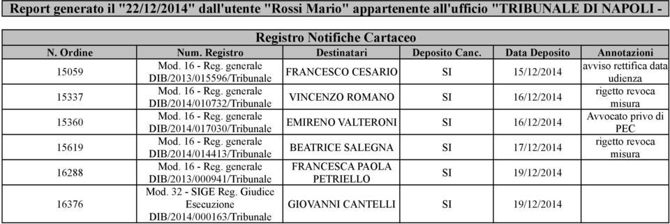 DIB/2014/010732/Tribunale misura 15360 Avvocato privo di EMIRENO VALTERONI SI 16/12/2014 DIB/2014/017030/Tribunale PEC 15619 rigetto revoca BEATRICE SALEGNA SI 17/12/2014