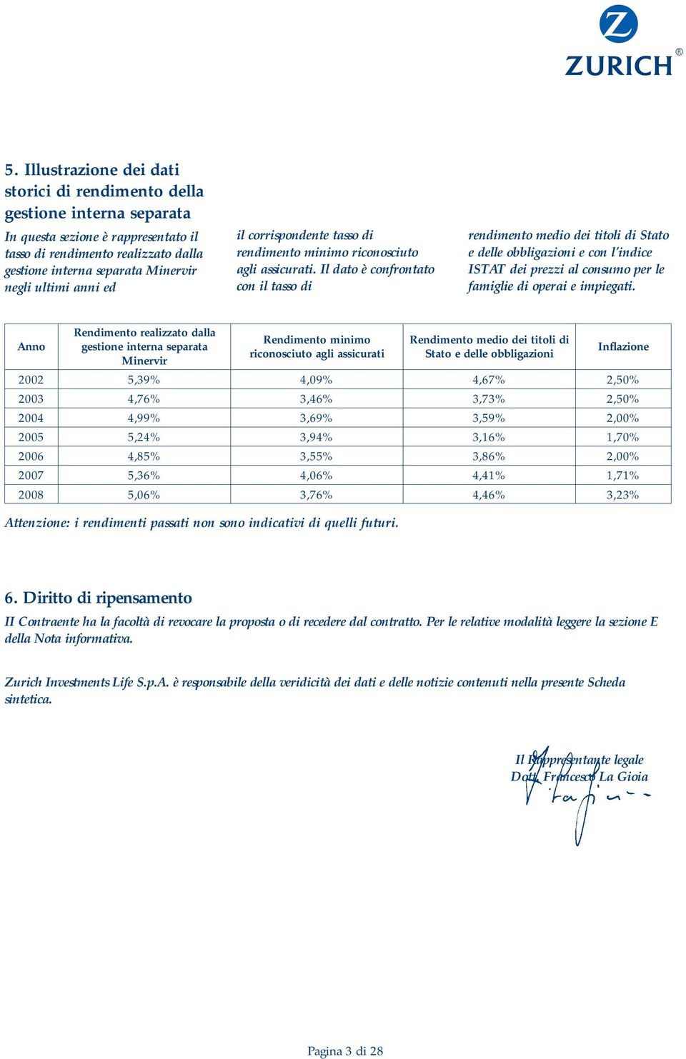 Il dato è confrontato con il tasso di rendimento medio dei titoli di Stato e delle obbligazioni e con l'indice ISTAT dei prezzi al consumo per le famiglie di operai e impiegati.