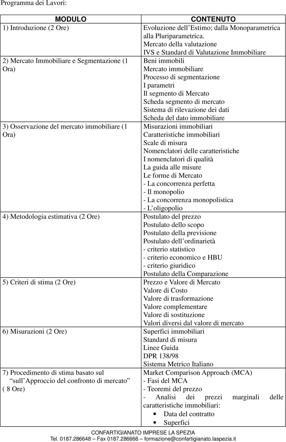 di Mercato Scheda segmento di mercato Sistema di rilevazione dei dati 3) Osservazione del mercato immobiliare (1 Ora) Scheda del dato immobiliare Misurazioni immobiliari Caratteristiche immobiliari