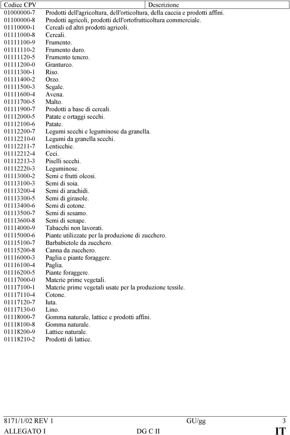 01111500-3 Segale. 01111600-4 Avena. 01111700-5 Malto. 01111900-7 Prodotti a base di cereali. 01112000-5 Patate e ortaggi secchi. 01112100-6 Patate. 01112200-7 Legumi secchi e leguminose da granella.