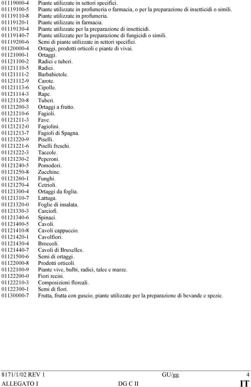 01119200-6 Semi di piante utilizzate in settori specifici. 01120000-4 Ortaggi, prodotti orticoli e piante di vivai. 01121000-1 Ortaggi. 01121100-2 Radici e tuberi. 01121110-5 Radici.