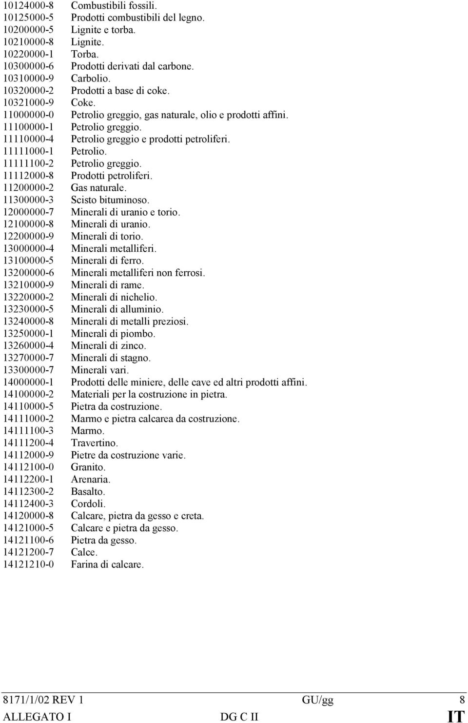 11110000-4 Petrolio greggio e prodotti petroliferi. 11111000-1 Petrolio. 11111100-2 Petrolio greggio. 11112000-8 Prodotti petroliferi. 11200000-2 Gas naturale. 11300000-3 Scisto bituminoso.