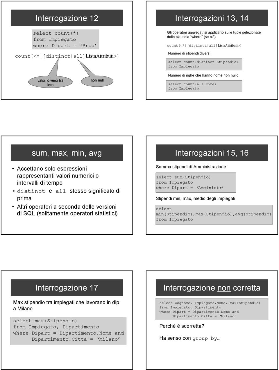 rappresentanti valori numerici o intervalli di tempo distinct e all stesso significato di prima Altri operatori a seconda delle versioni di SQL (solitamente operatori statistici) Interrogazioni, 16