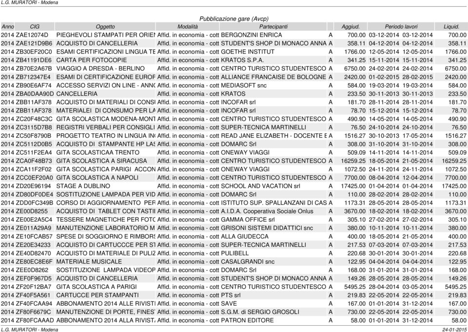 in B1 economia - cottimo GOETHE fiduciario INSTITUT A 1766.00 12-05-2014 12-05-2014 1766.00 2014 ZB41191DE6 CARTA PER FOTOCOPIE Affid. in economia - cottimo KRATOS fiduciario S.P.A. A 341.