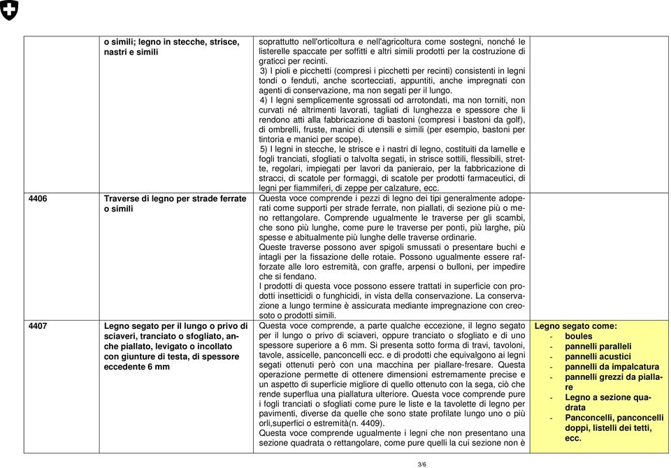 prodotti per la costruzione di graticci per recinti.