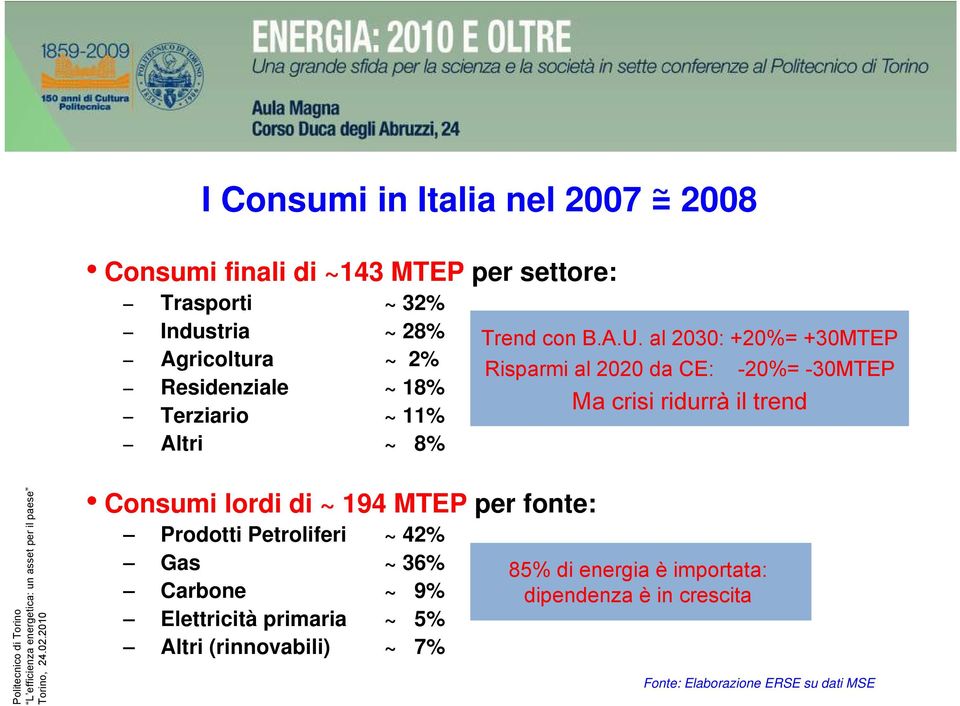 al 2030: +20%= +30MTEP Risparmi al 2020 da CE: -20%= -30MTEP Ma crisi ridurrà il trend Consumi lordi di ~ 194 MTEP per fonte: