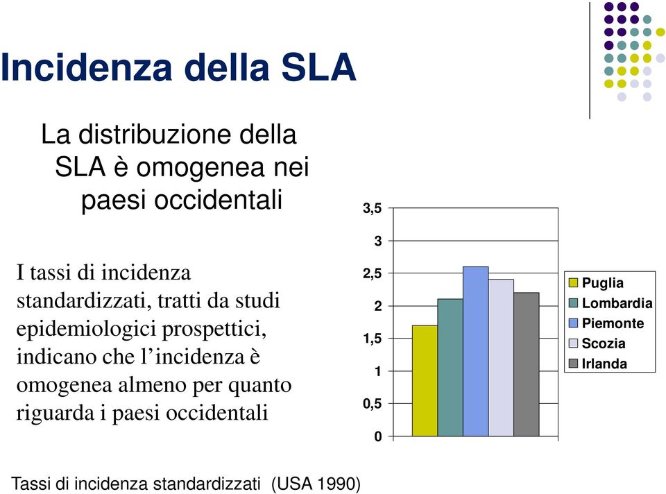 che l incidenza è omogenea almeno per quanto riguarda i paesi occidentali 3 2,5 2 1,5 1