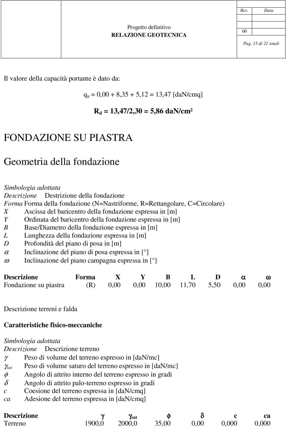 baricentro della fondazione espressa in [m] B Base/Diametro della fondazione espressa in [m] L Lunghezza della fondazione espressa in [m] D Profondità del piano di posa in [m] α Inclinazione del