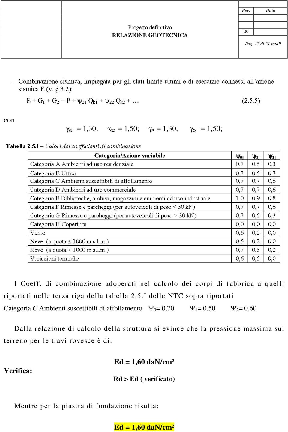 I delle NTC sopra riportati Categoria C Ambienti suscettibili di affollamento Ψ 0 = 0,70 Ψ 1 = 0,50 Ψ 2 = 0,60 Dalla relazione di