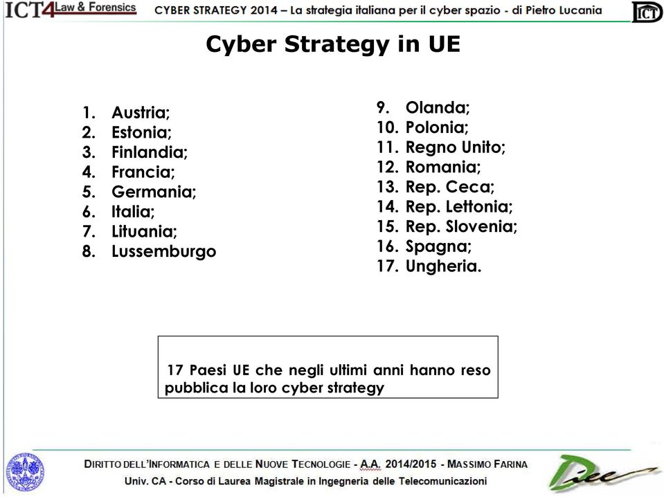 Romania; 13. Rep. Ceca; 14. Rep. Lettonia; 15. Rep. Slovenia; 16. Spagna; 17. Ungheria. 8.