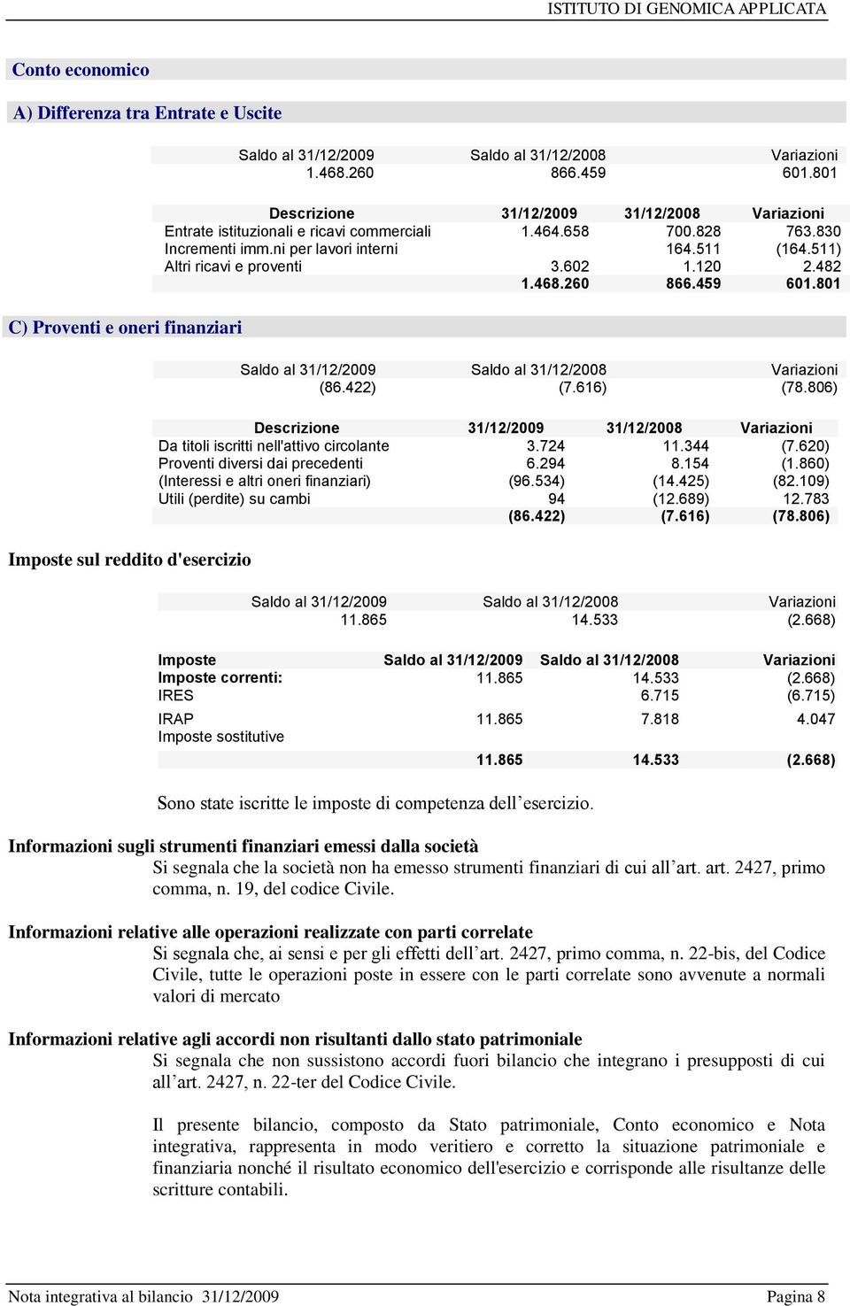 806) Descrizione 31/12/2009 31/12/2008 Variazioni Da titoli iscritti nell'attivo circolante 3.724 11.344 (7.620) Proventi diversi dai precedenti 6.294 8.154 (1.