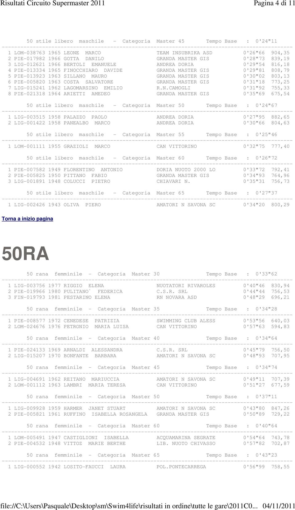 0'30"02 803,13 6 PIE-005820 1963 COSTA SALVATORE GRAND