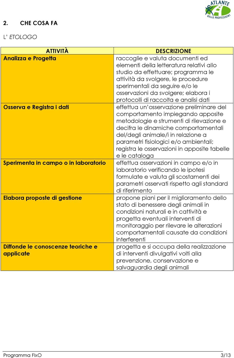 impiegando apposite metodologie e strumenti di rilevazione e decifra le dinamiche comportamentali del/degli animale/i in relazione a parametri fisiologici e/o ambientali; registra le osservazioni in