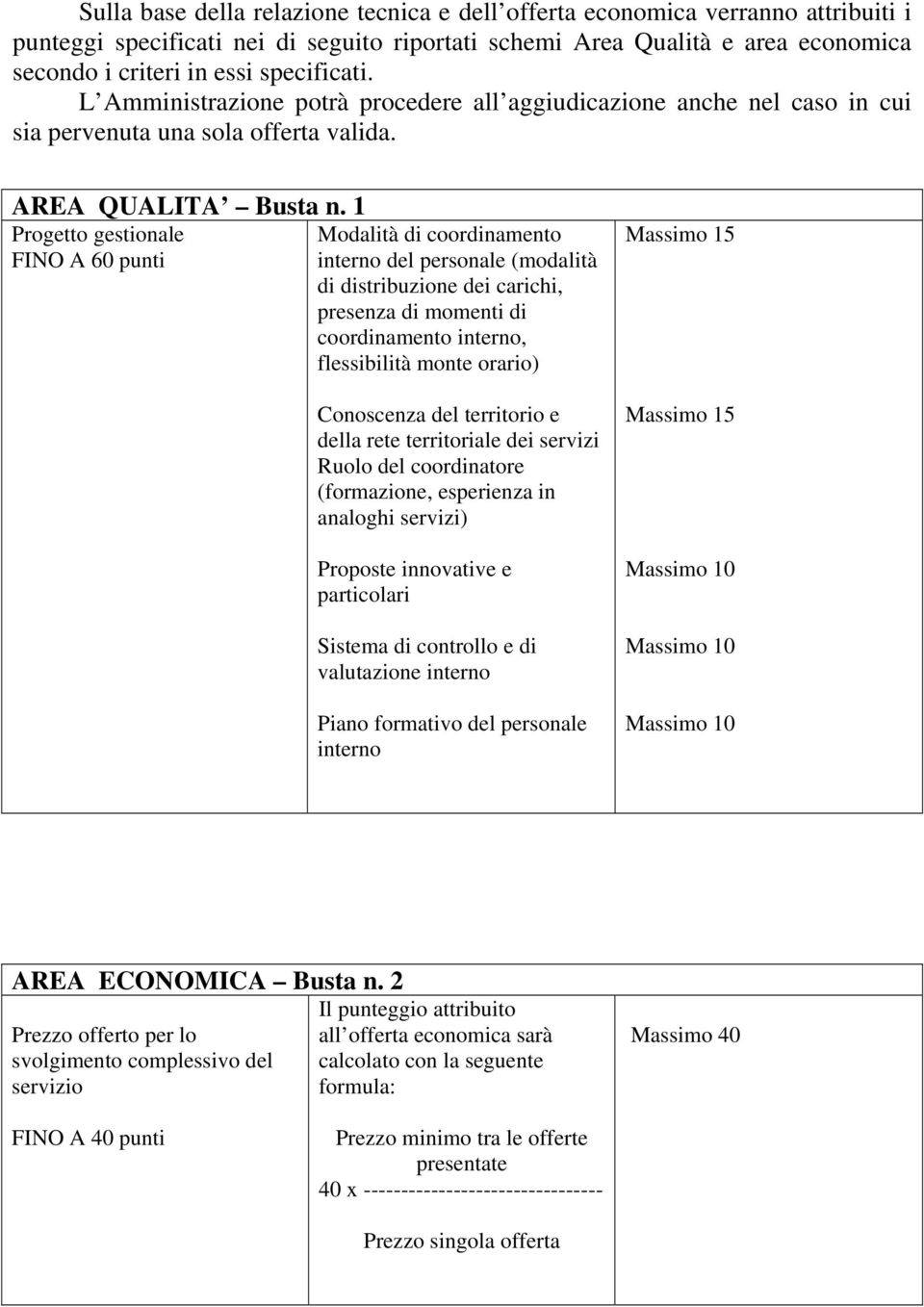 1 Progetto gestionale Modalità di coordinamento FINO A 60 punti interno del personale (modalità di distribuzione dei carichi, presenza di momenti di coordinamento interno, flessibilità monte orario)