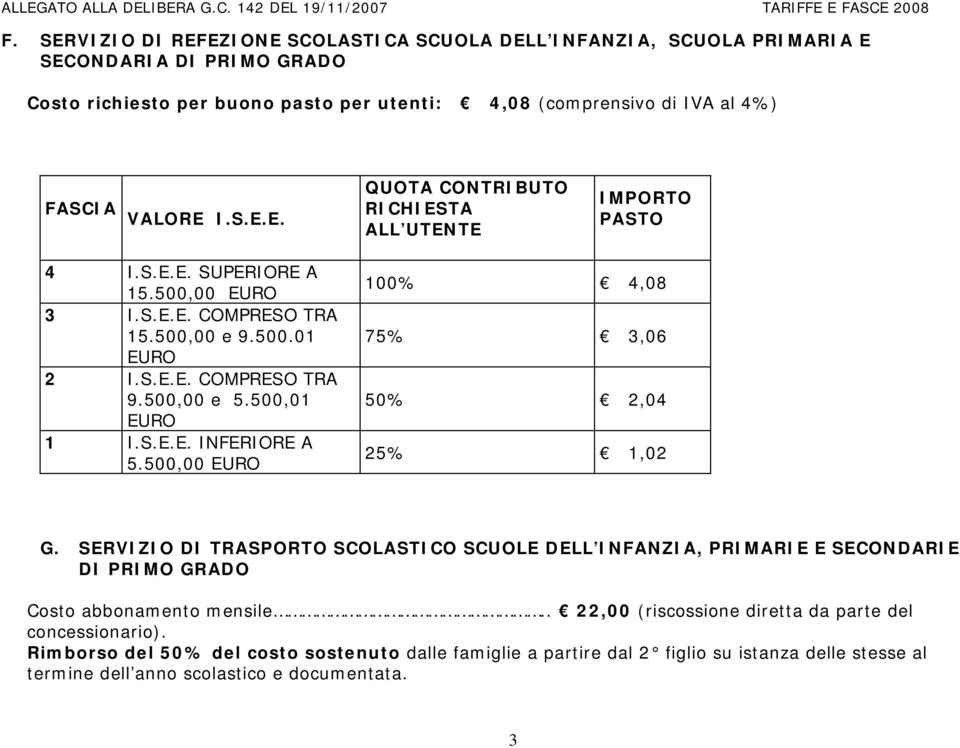 500,00 100% 4,08 75% 3,06 50% 2,04 25% 1,02 G. SERVIZIO DI TRASPORTO SCOLASTICO SCUOLE DELL INFANZIA, PRIMARIE E SECONDARIE DI PRIMO GRADO Costo abbonamento mensile.