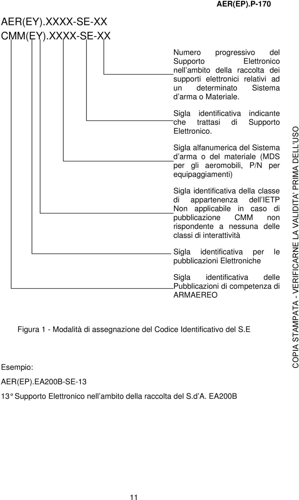 Sigla alfanumerica del Sistema d arma o del materiale (MDS per gli aeromobili, P/N per equipaggiamenti) Sigla identificativa della classe di appartenenza dell IETP Non applicabile in caso di