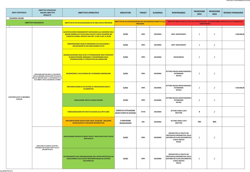 000,00 PREDISPOSIZIONE PIANO DI EMERGENZA ED EVACUAZIONE E REALIZZAZIONE DI UNA SIMULAZIONE IN SITU RSPP- RAZIONALIZZAZIONE DEGLI SPAZI E OTTIMIZZAZIONE DEGLI INTERVENTI DI MANUTENZIONE ORDINARIA E