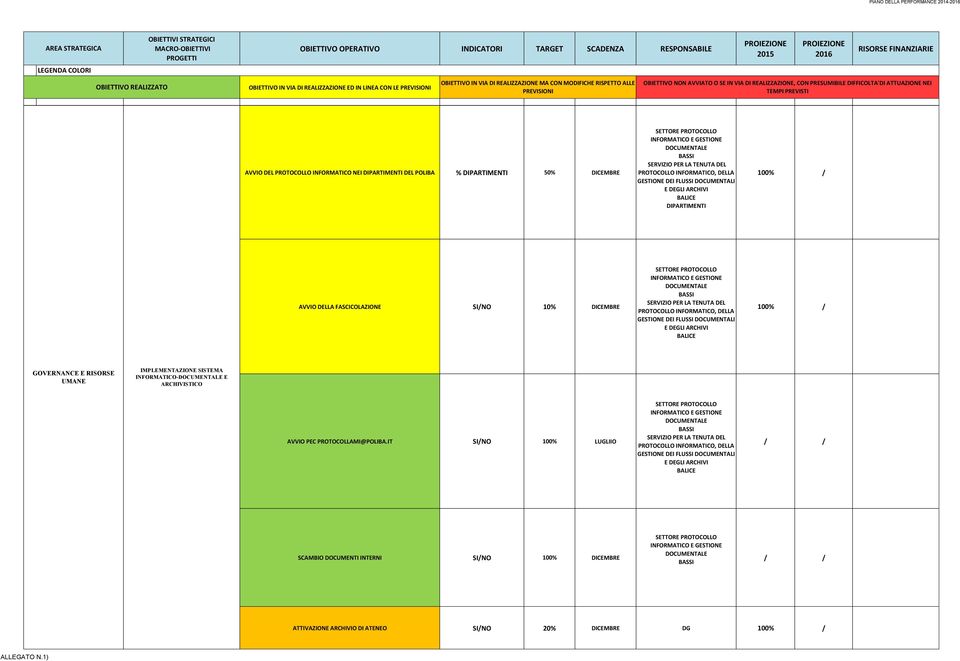 GESTIONE DOCUMENTALE BASSI SERVIZIO PER LA TENUTA DEL PROTOCOLLO INFORMATICO, DELLA GESTIONE DEI FLUSSI DOCUMENTALI E DEGLI ARCHIVI BALICE IMPLEMENTAZIONE SISTEMA INFORMATICO-DOCUMENTALE E